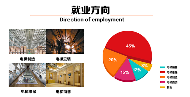 甘肃秦陇技工学校