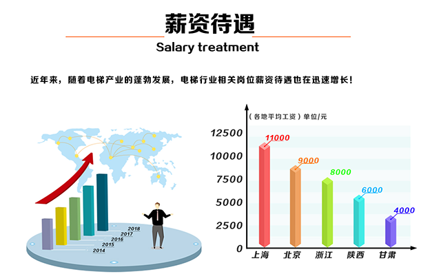 甘肃秦陇技工学校